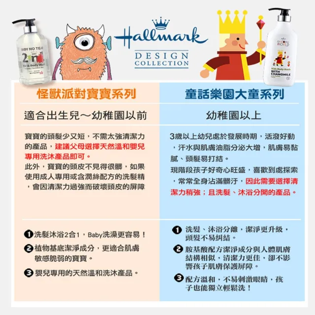 【Hallmark】童話樂園 舒淨洗髮露 600ml 任選兩入組(不流淚配方 小大人 天然萃取 適用大童 兒童)