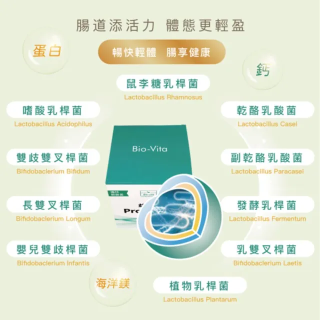 【BioVita 碧歐活力】7大國際配方獨特酪酸菌順暢舒敏保護益生菌(丁酸梭菌、宮入菌、芽孢乳酸菌、十益菌)