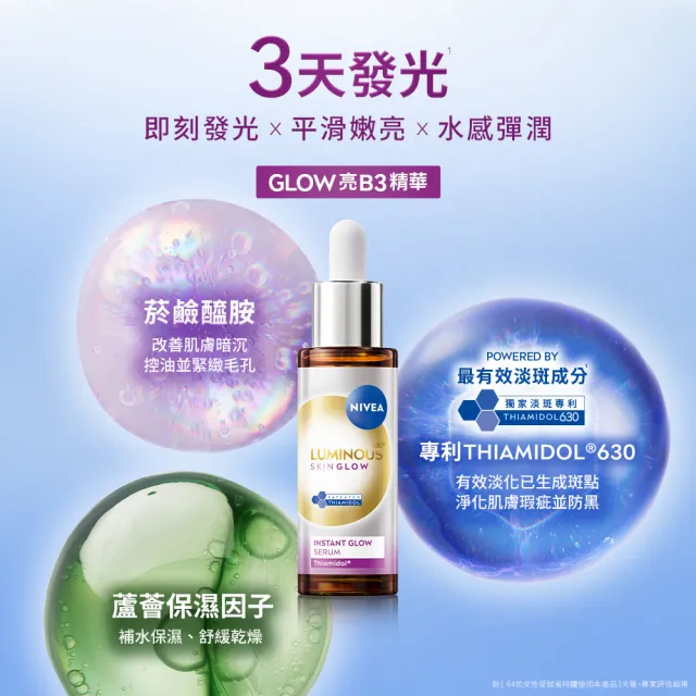 【NIVEA 妮維雅】新品上市★630 GLOW亮B3精華30ml(提安明多630/美白/煥膚/保濕)