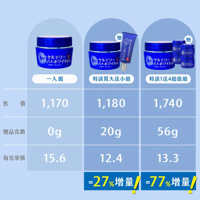 【OZIO 歐姬兒】★特談蜂王乳QQ潤白凝露EX/1入(贈乳霜20g*1/美白/抗老/保濕/傳明酸)