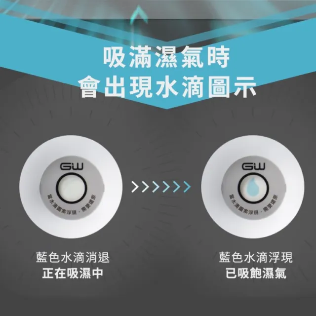 【GW 水玻璃】GW水玻璃  2.0甜甜圈雙效除濕組