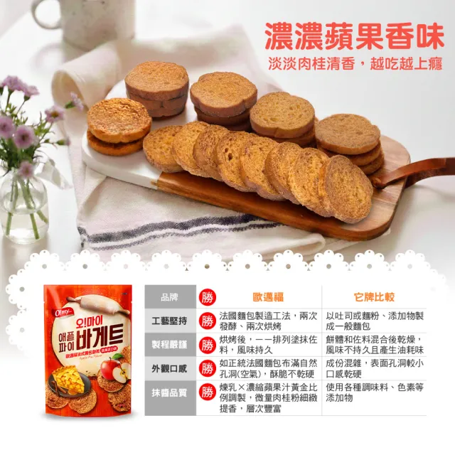【O!MY FOOD 歐邁福】法式麵包餅乾80g輕巧包4件組(香蒜奶油/青陽辣椒/蘋果派)