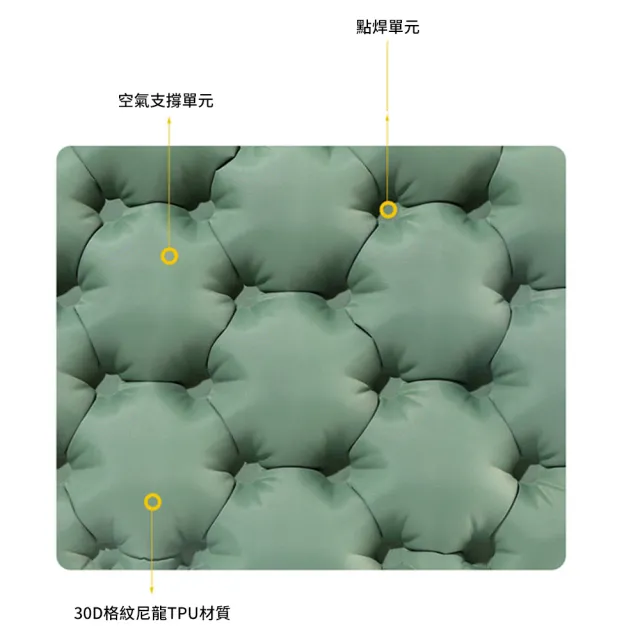 【YUNMI】戶外快速充氣坐墊 露營座墊 輕量可折疊薄枕 隔熱坐墊 充氣減壓坐墊（附收納盒）