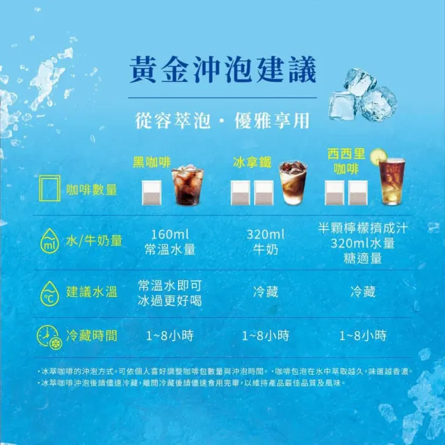 【NESCAFE 雀巢咖啡】金牌冰萃濾袋研磨咖啡五盒組