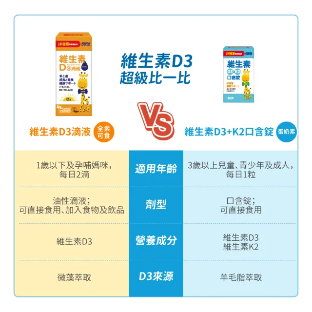 【小兒利撒爾】維生素D3+K2口含錠-60粒(納豆菌維生素K2)
