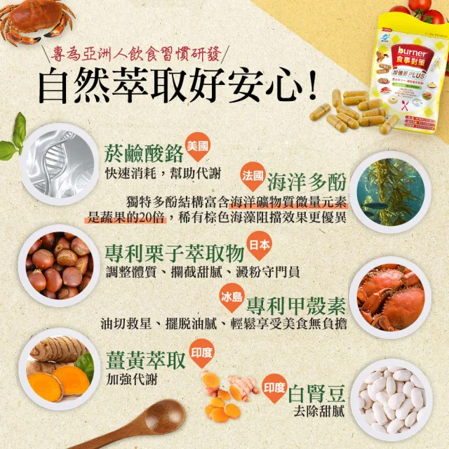 【funcare 船井生醫】倍熱 食事對策膠囊PLUS 10盒(共280顆 禾浩辰愛用推薦)