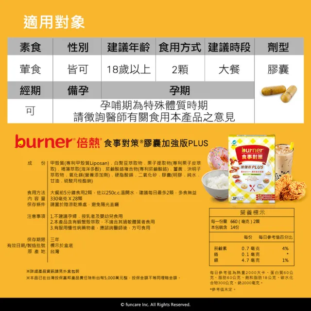【funcare 船井生醫】倍熱 食事對策膠囊PLUS 10盒(共280顆 禾浩辰愛用推薦)