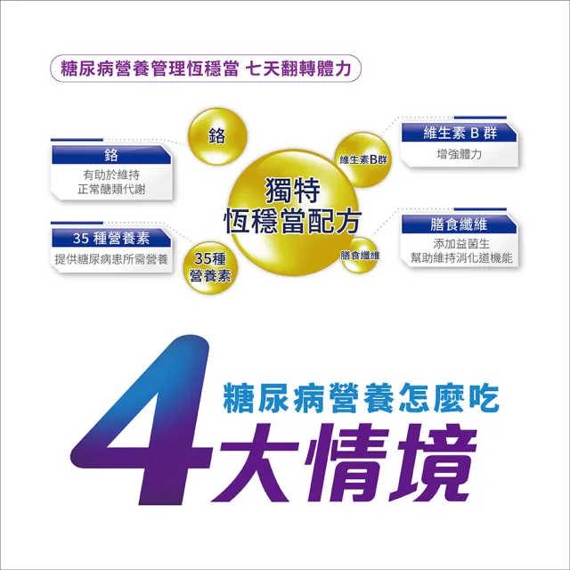 【亞培】葡勝納嚴選即飲配方-香草口味250ml x24入x2箱(低GI、糖尿病適用、低升糖指數)