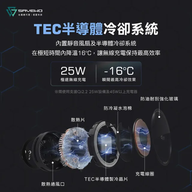 SAVEWO Qi2.2 25W MagMount PRO2 磁吸競冷車充/車用充電支架(MM-W25Q)