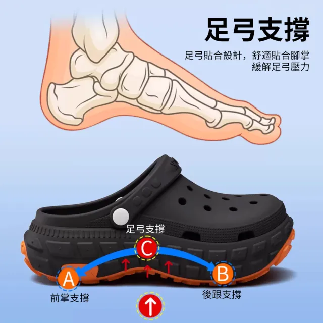 【YUNMI】EVA足弓支撐防臭厚底洞洞鞋 防滑拖鞋 靜音拖鞋 雨鞋 室內拖鞋 浴室拖鞋 沙灘鞋 涼鞋 男女拖鞋