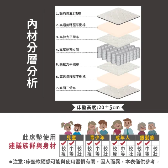 【ASSARI】雙人3M防潑水高彈力支撐獨立筒床墊5x6.2尺x20cm-優眠