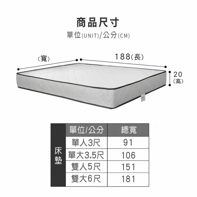 【ASSARI】雙人3M防潑水高彈力支撐獨立筒床墊5x6.2尺x20cm-優眠
