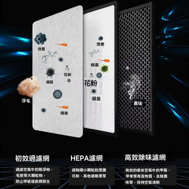 【IPSKY】家用寵物空氣清淨機（智慧數顯吸附毛髮 除臭殺菌 負離子淨化 寵物清淨機 空氣除臭機 寵物淨化器）