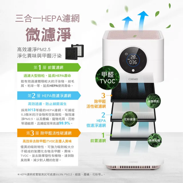 【CHIMEI 奇美】mini淨 智能小巧桌上型空氣清淨機/除甲醛/HEPA H13/負離子/DC馬達/母嬰抗敏防護(AP-01UNWH)