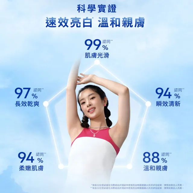 【NIVEA 妮維雅】止汗亮白/深層煥白止汗噴霧150mlx6入(長效止汗)
