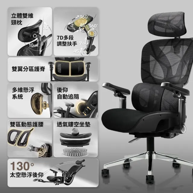 【ONE HOUSE】格拉斯人體工學7D機械手調整型護腰辦公椅-X05專業入門款(電腦椅/辦公椅/椅子)