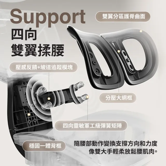 【ONE HOUSE】格拉斯人體工學7D機械手調整型護腰辦公椅-X05專業入門款(電腦椅/辦公椅/椅子)