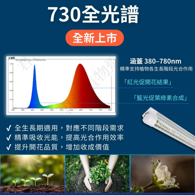 【JIUNPEY 君沛】2入組 730全光譜 V型款 T8 4呎 50W 一體式LED植物燈管(全光譜 植物燈 植物生長燈)