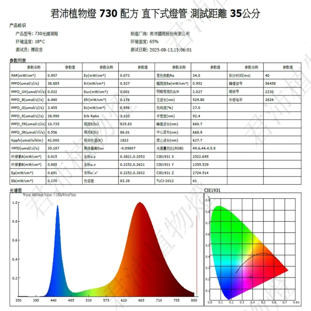 【JIUNPEY 君沛】2入組 730全光譜 V型款 T8 4呎 50W 一體式LED植物燈管(全光譜 植物燈 植物生長燈)