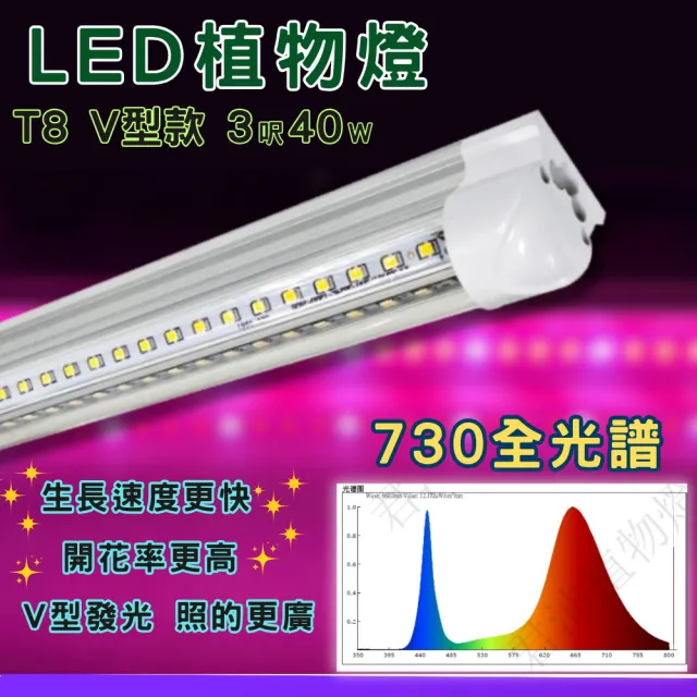 【JIUNPEY 君沛】2入組 730全光譜 V型款T8 3呎 40W 一體式LED植物燈管(植物燈 植物生長燈)