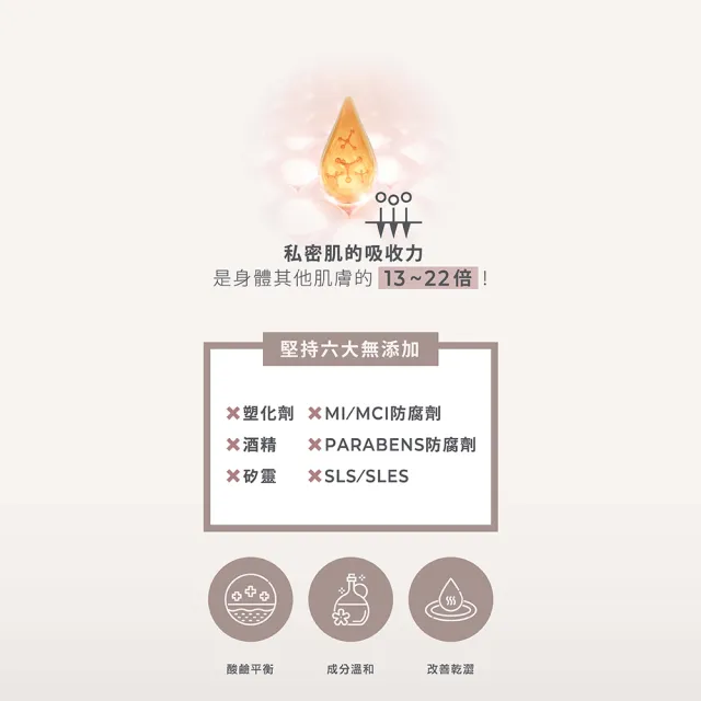 【Naturero 植淨林】新客體驗組 潔淨水嫩私密保養(潔膚露300ml與保養精華與淨味噴霧)
