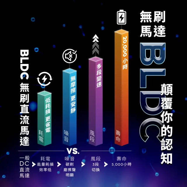 【BOSO】靚旋風Pro 無刷DC負離子空氣淨化無葉冷暖風扇-星曜灰(冷暖扇/涼風扇/循環扇/電暖器/暖風扇)
