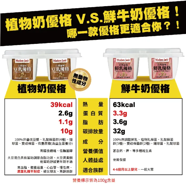 【Madam Jans】植物奶豆漿優格180g 8入(DP豆)