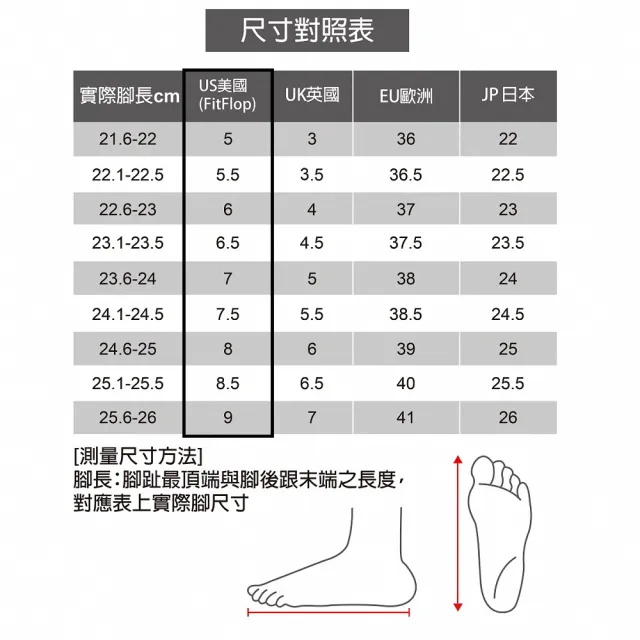 【FitFlop】PLATFFORMS 楔形厚底夾腳涼鞋-女(2色)