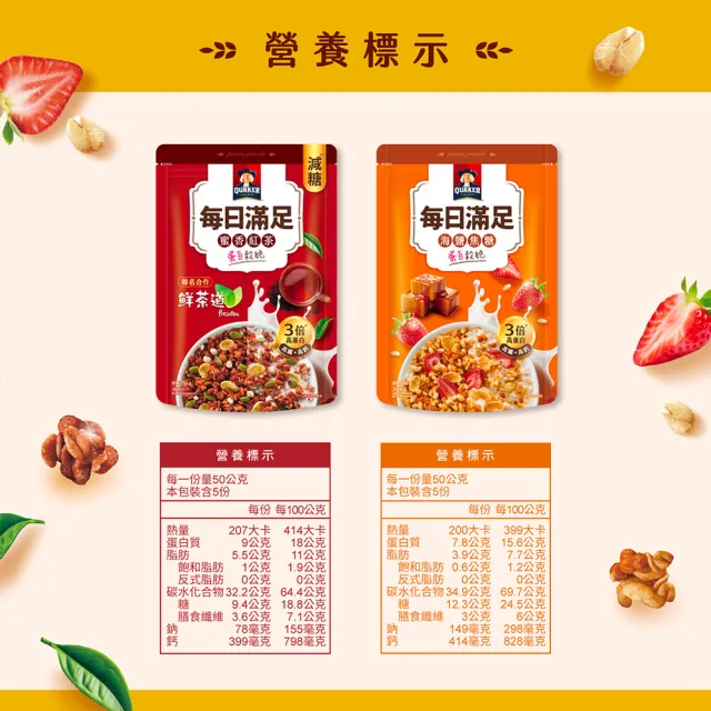 【QUAKER 桂格】每日滿足蛋白穀脆250g/袋-任選2袋(蜜香紅茶/海鹽焦糖/莓果派對/綜合水果/可可鮮莓)