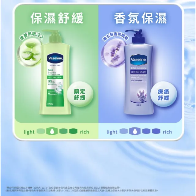 【Vaseline 凡士林】官方直營 經典系列潤膚露320ml(專業修護/深層修護/蘆薈舒緩)