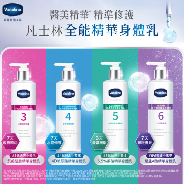 【Vaseline 凡士林】官方直營 全能精華身體乳250ml(菸鹼醯胺/玻尿酸/果酸精華/撫紋A酯)