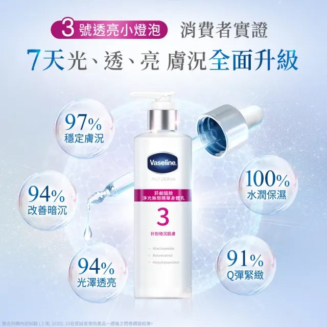 【Vaseline 凡士林】官方直營 全能精華身體乳250mlx2入(菸鹼醯胺/玻尿酸/果酸精華/撫紋A酯)