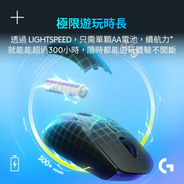 【Logitech G】G309 LightSpeed無線遊戲滑鼠