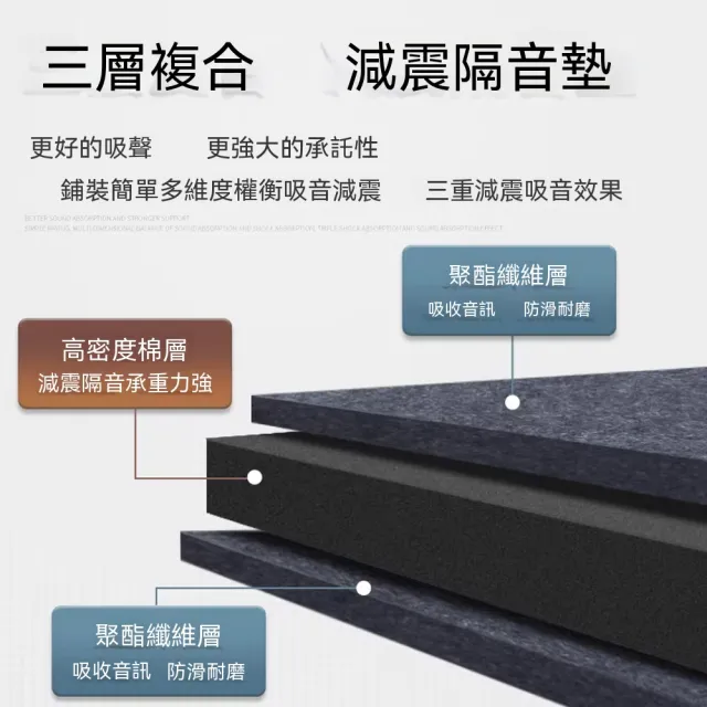 【諾必行】架子鼓消音墊 低音炮隔音墊 地面隔音 減震墊 靜音防震墊 跑步機鋼琴隔音地墊