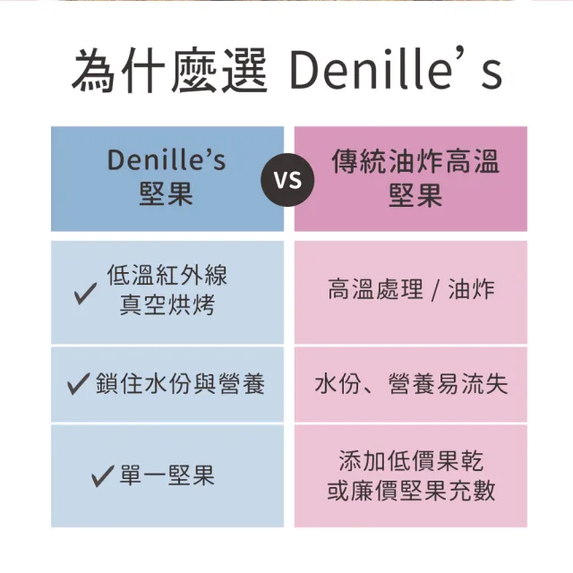 【denille’s picks】黑松露腰果4包組(70公克*4包/頂級堅果首選)