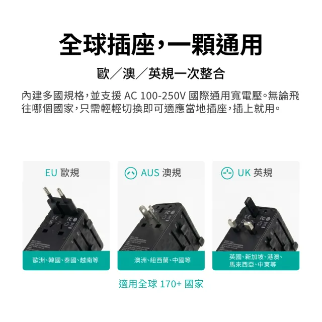 【PX 大通】-70W瓦 氮化鎵 萬國充 萬國充電頭 萬國轉接頭 Type C USB 旅行插座 韓國歐洲澳洲 (WTA-7022W/B)