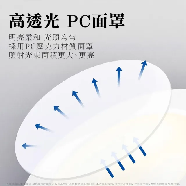 【Panasonic 國際牌】4入 LED 16W 崁燈 15cm 15公分 嵌燈(白光/黃光/自然光) 全電壓