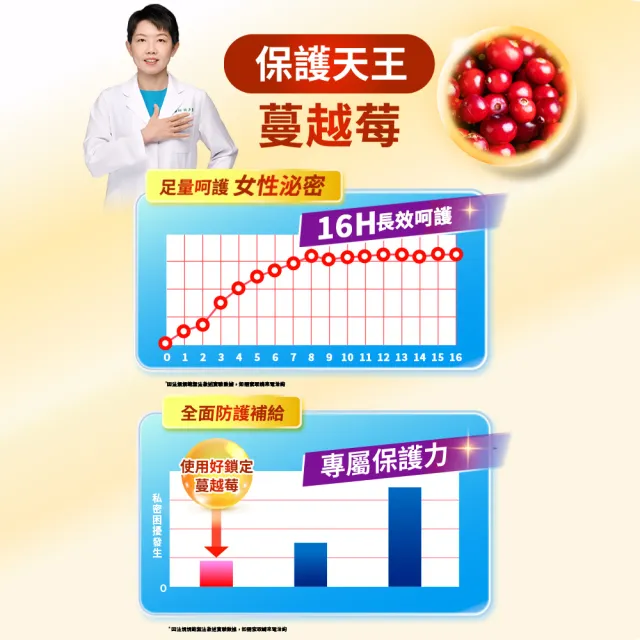【娘家官方直營】消費高手好鎖定膠囊2盒組(30粒/盒)