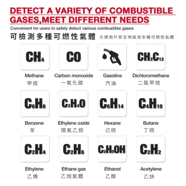 可燃氣體洩漏安全檢測儀(高敏度 偵測器 天然氣 煤氣 防災 瓦斯外洩 氣體監測 甲烷 警報器 探測儀)
