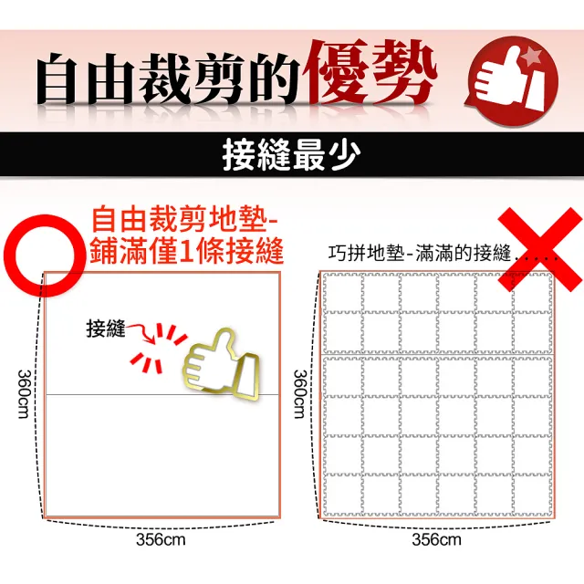 【LOG 樂格】XPE 客製化 自由剪裁遊戲爬行地墊 居家地墊 森林小鳥/森林大象(每10公分計價)