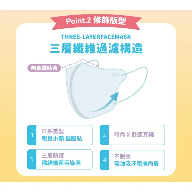 【Injoyyi 幸福物語】吉伊卡哇 成人3D立體醫用口罩3盒組 20入/盒（一盒兩色 Q萌壓紋）