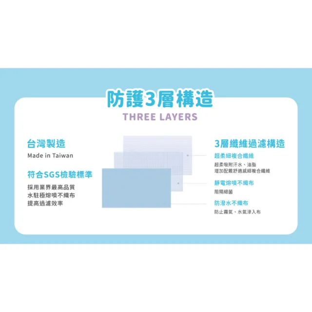 【Injoyyi 幸福物語】吉伊卡哇 成人3D立體醫用口罩3盒組 20入/盒(一盒兩色 Q萌壓紋)