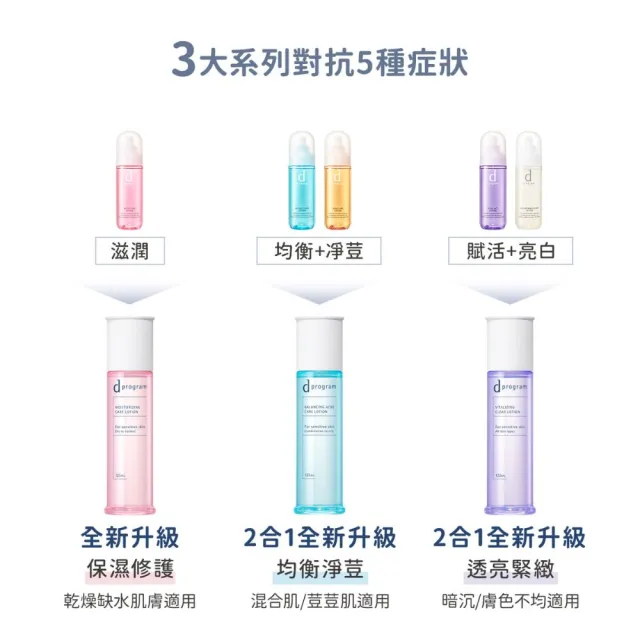 【d program 敏感話題】極效化妝水加倍組(淨膚/保濕任選)