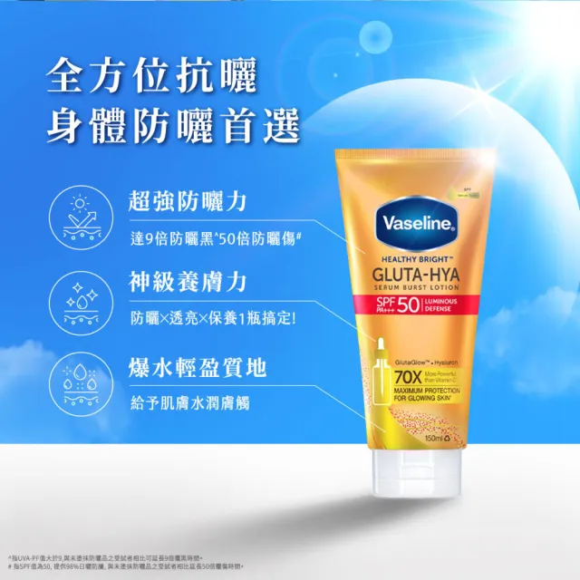 即期品【Vaseline 凡士林】官方直營 全能防曬爆水凝乳150mlx2入(防曬爆水 身體防曬 養膚級防曬)