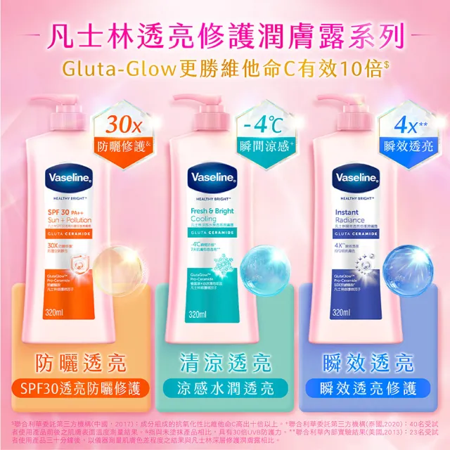 【Vaseline 凡士林】官方直營 新品上市!透亮系列潤膚露320ml(十效彈潤/涼感水潤/SPF30透亮防曬/瞬效透亮)