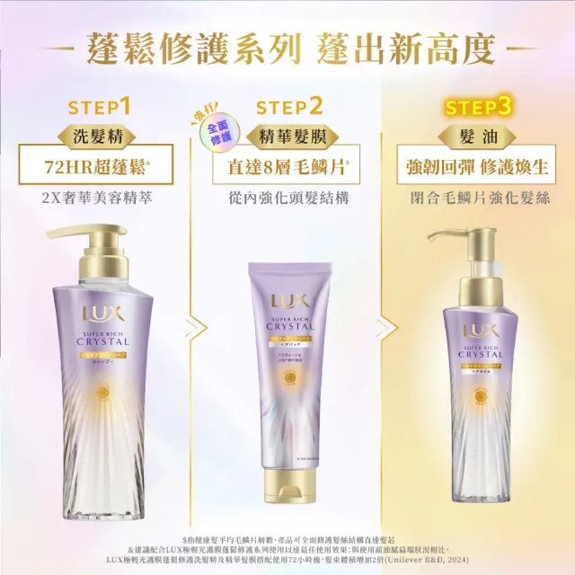 【LUX 麗仕】日本製 極輕光護膜聚光/輕盈修護髮油90mlx2入(頭髮雨衣 果漾晨曦/花漾晨露)