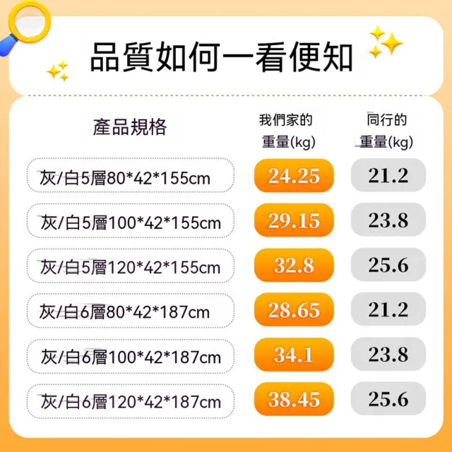 玖月奇跡 廚房置物架 長80特寬42高155 廚房收納櫃 壁掛置物架 鍋碗收納 多層置物架 預購12天