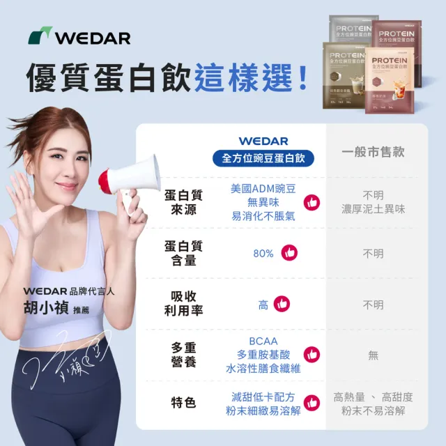 【Wedar 薇達】全方位豌豆蛋白飲 60包 任二口味(34g/包.小禎代言推薦.素食高蛋白.BCAA.胺基酸.膳食纖維)