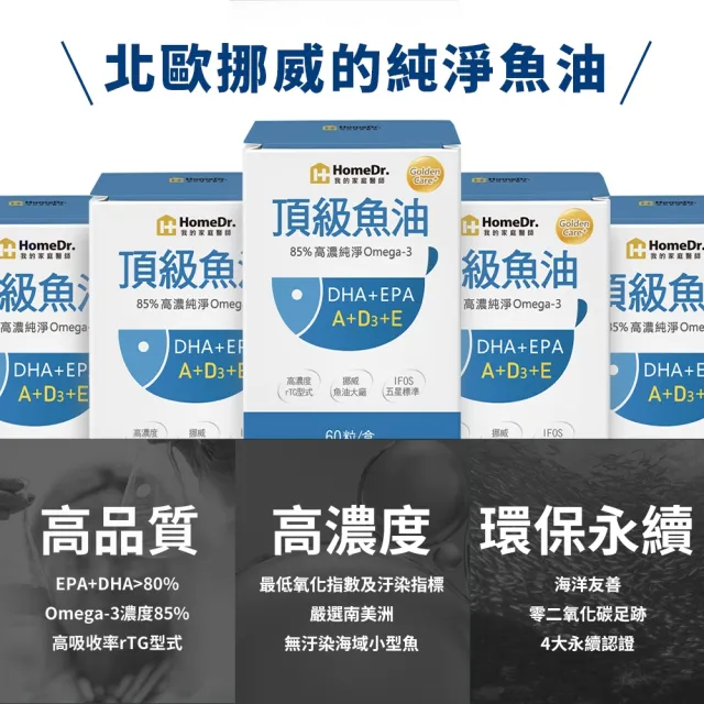 【Home Dr.】高濃度魚油軟膠囊x1盒_PTP片裝(10粒/片  6片/盒  85%高濃度Omega3 小顆粒好吞食)