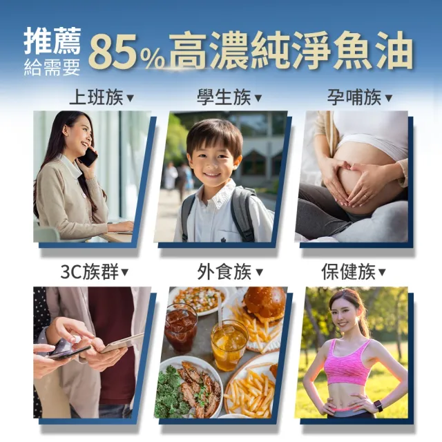 【Home Dr.】高濃度魚油軟膠囊x1盒_PTP片裝(10粒/片  6片/盒  85%高濃度Omega3 小顆粒好吞食)